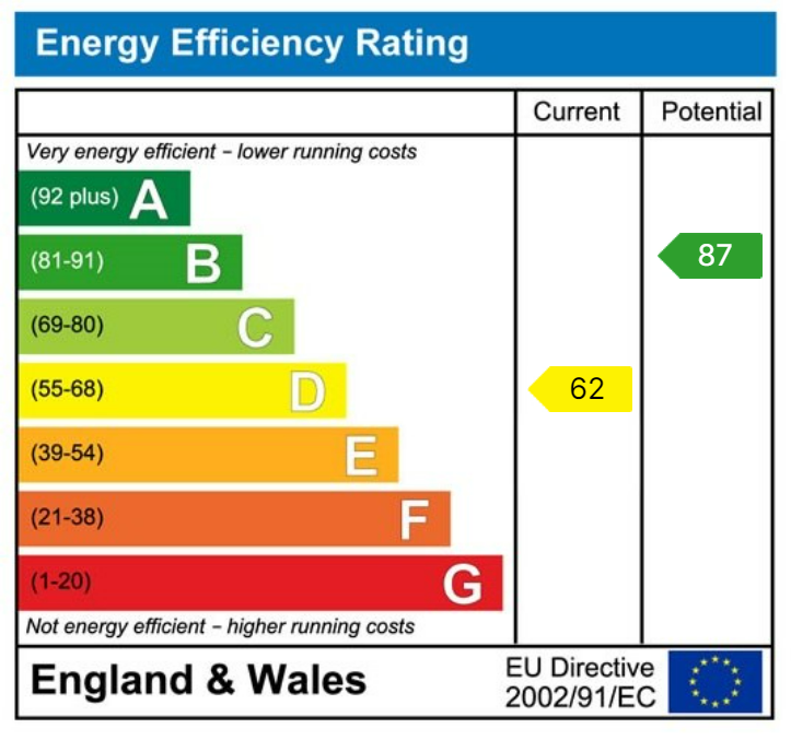 Energy performance