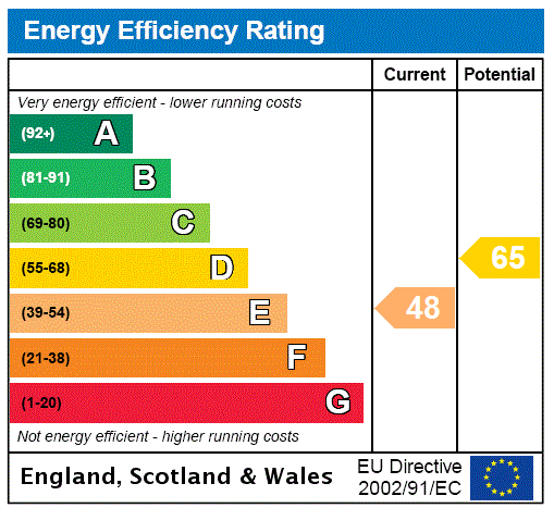 Energy performance