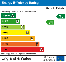 Energy performance