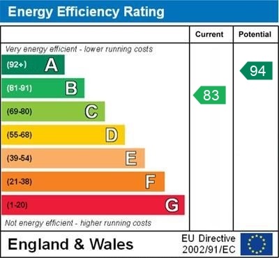 Energy performance