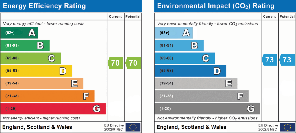 Energy performance
