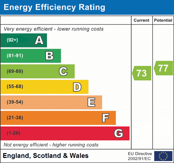 Energy performance
