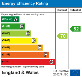 Energy performance