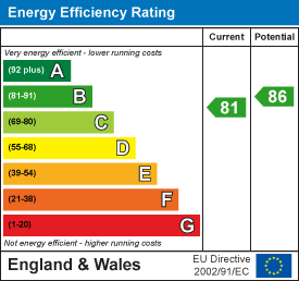 Energy performance