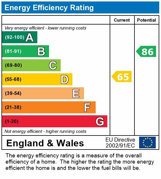 Energy performance