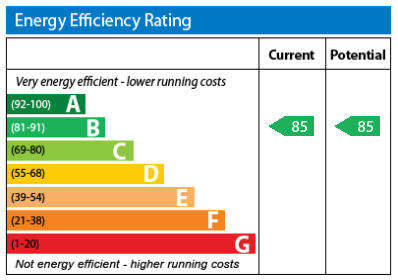 Energy performance