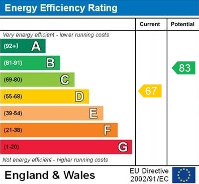 Energy performance