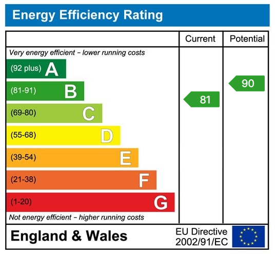 Energy performance