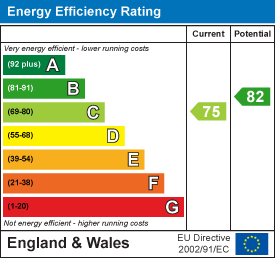 Energy performance