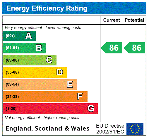 Energy performance