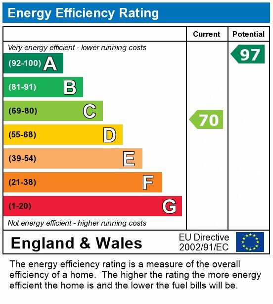 Energy performance