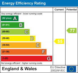 Energy performance