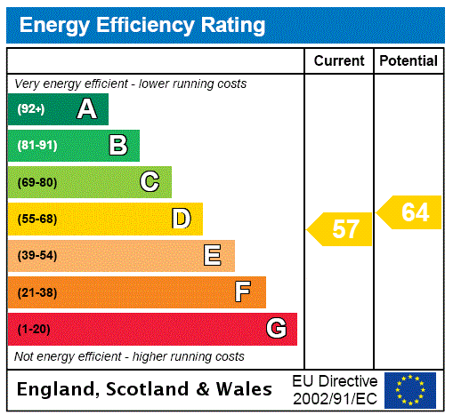 Energy performance