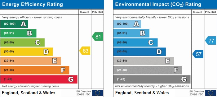 Energy performance