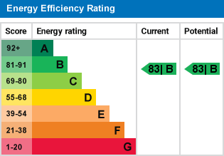 Energy performance