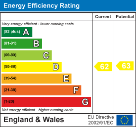 Energy performance
