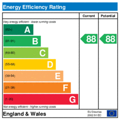 Energy performance