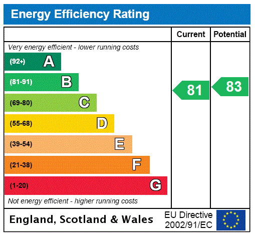 Energy performance