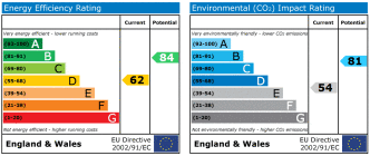 Energy performance