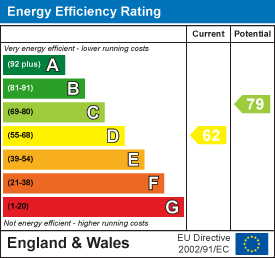 Energy performance