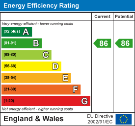 Energy performance