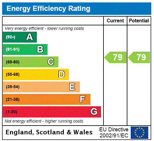 Energy performance
