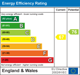 Energy performance