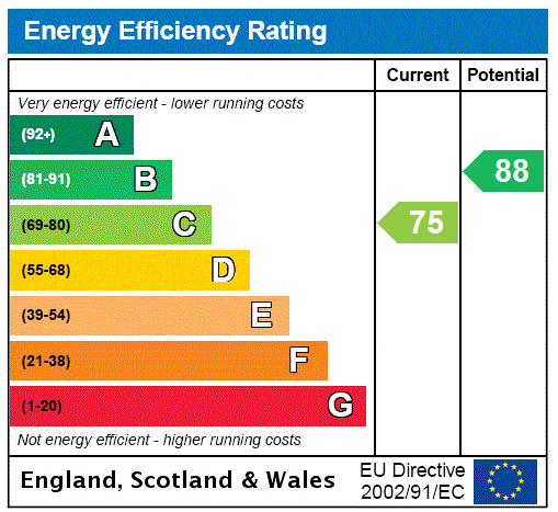 Energy performance